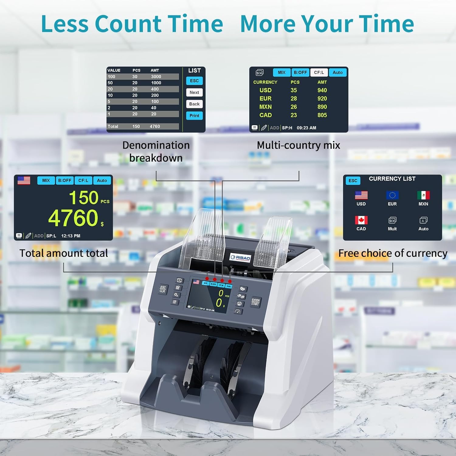 Amazon.com: RIBAO TECHNOLOGY: Bill counter